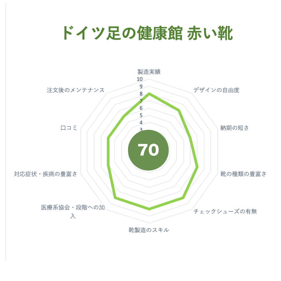 保険適用ができるオーダーシューズ・整形靴・オーダーインソール・靴型