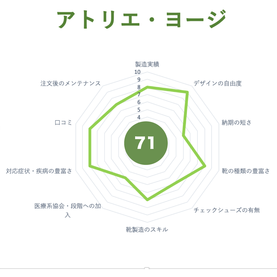 保険適用ができるオーダーシューズ・整形靴・オーダーインソール・靴型