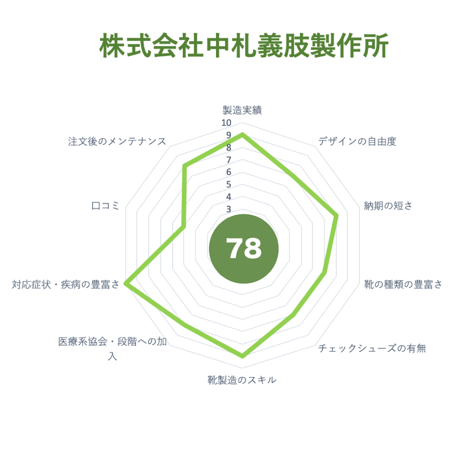 保険適用ができるオーダーシューズ・整形靴・オーダーインソール・靴型